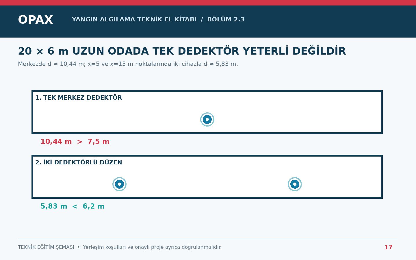20 çarpı 6 metre odada tek dedektör ve iki dedektörün mesafe karşılaştırması