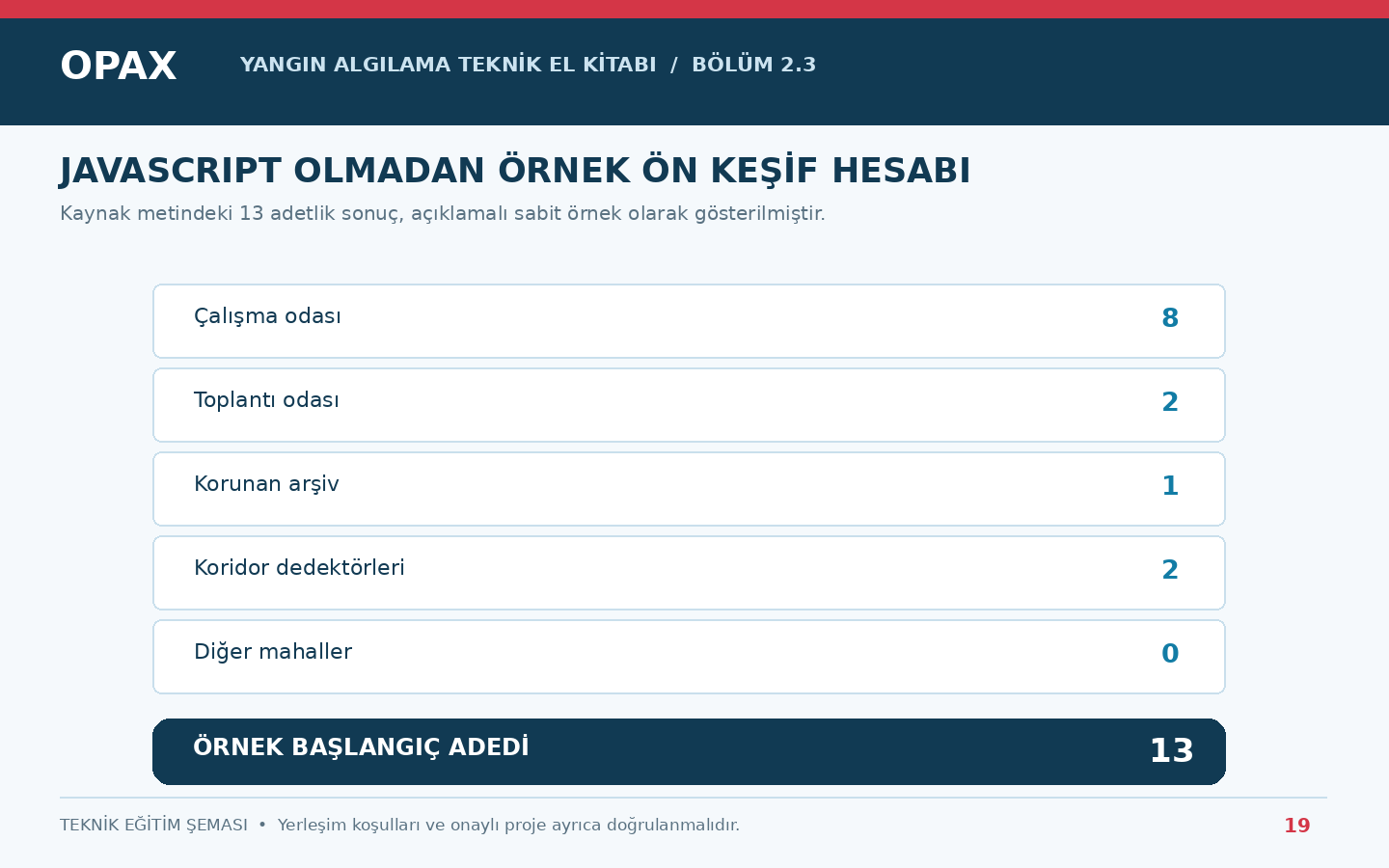 JavaScript olmadan açıklamalı on üç dedektörlü sabit ön keşif hesabı