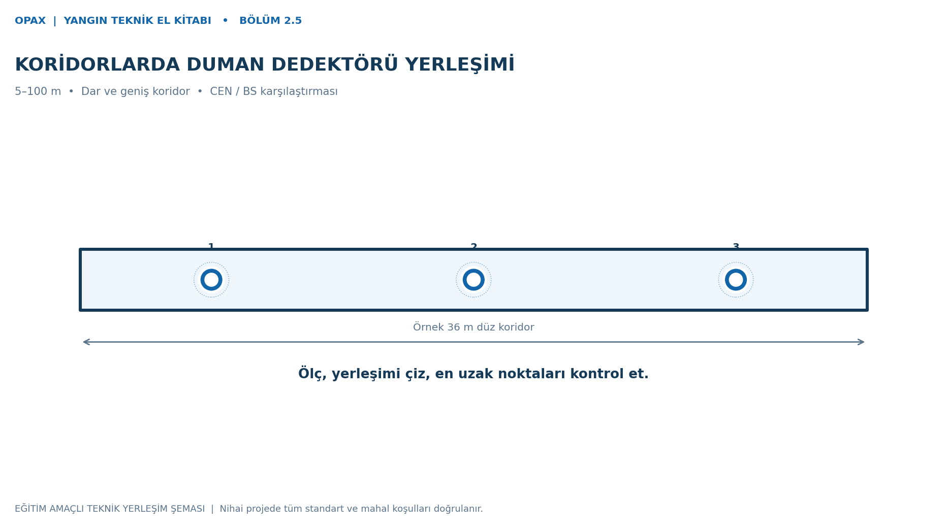 Kapak: düz koridor dedektör yerleşimi