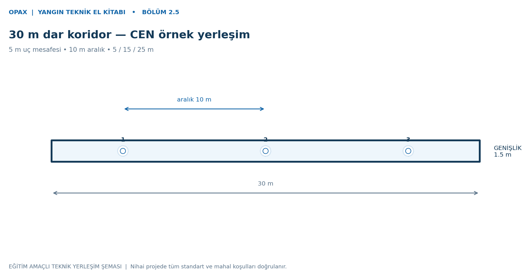 30 m dar koridor — CEN örnek yerleşim