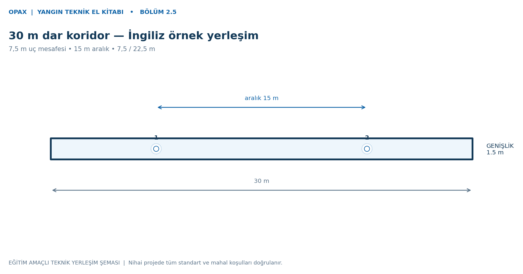 30 m dar koridor — İngiliz örnek yerleşim
