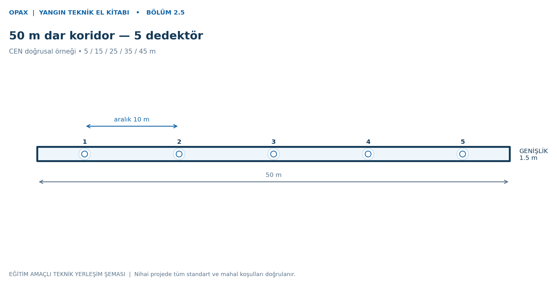 50 m dar koridor — 5 dedektör