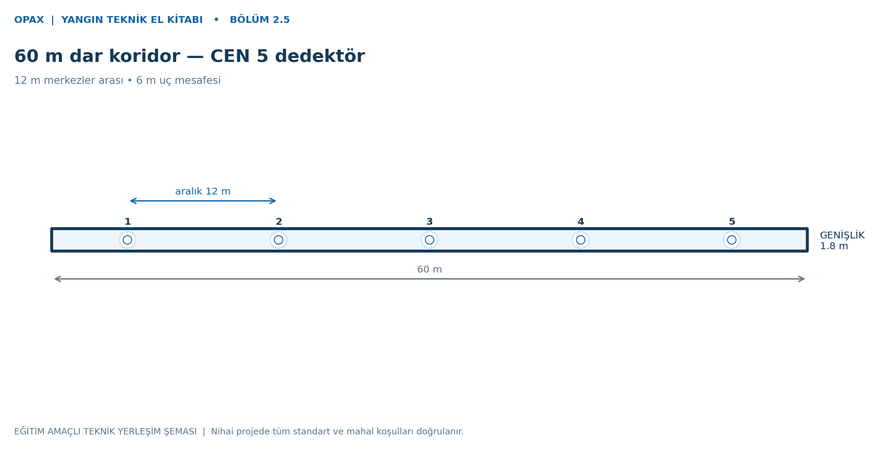 60 m dar koridor — CEN 5 dedektör