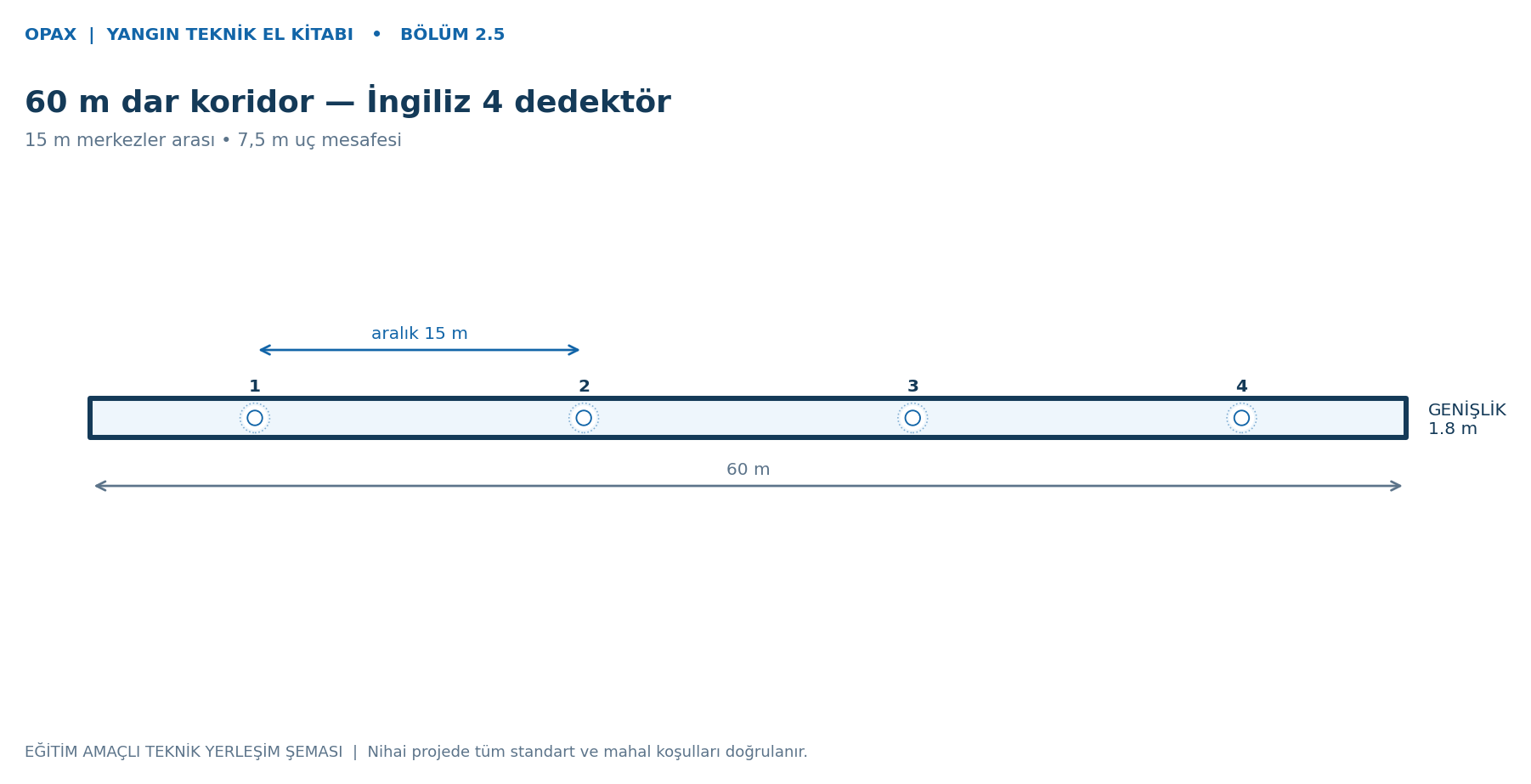 60 m dar koridor — İngiliz 4 dedektör