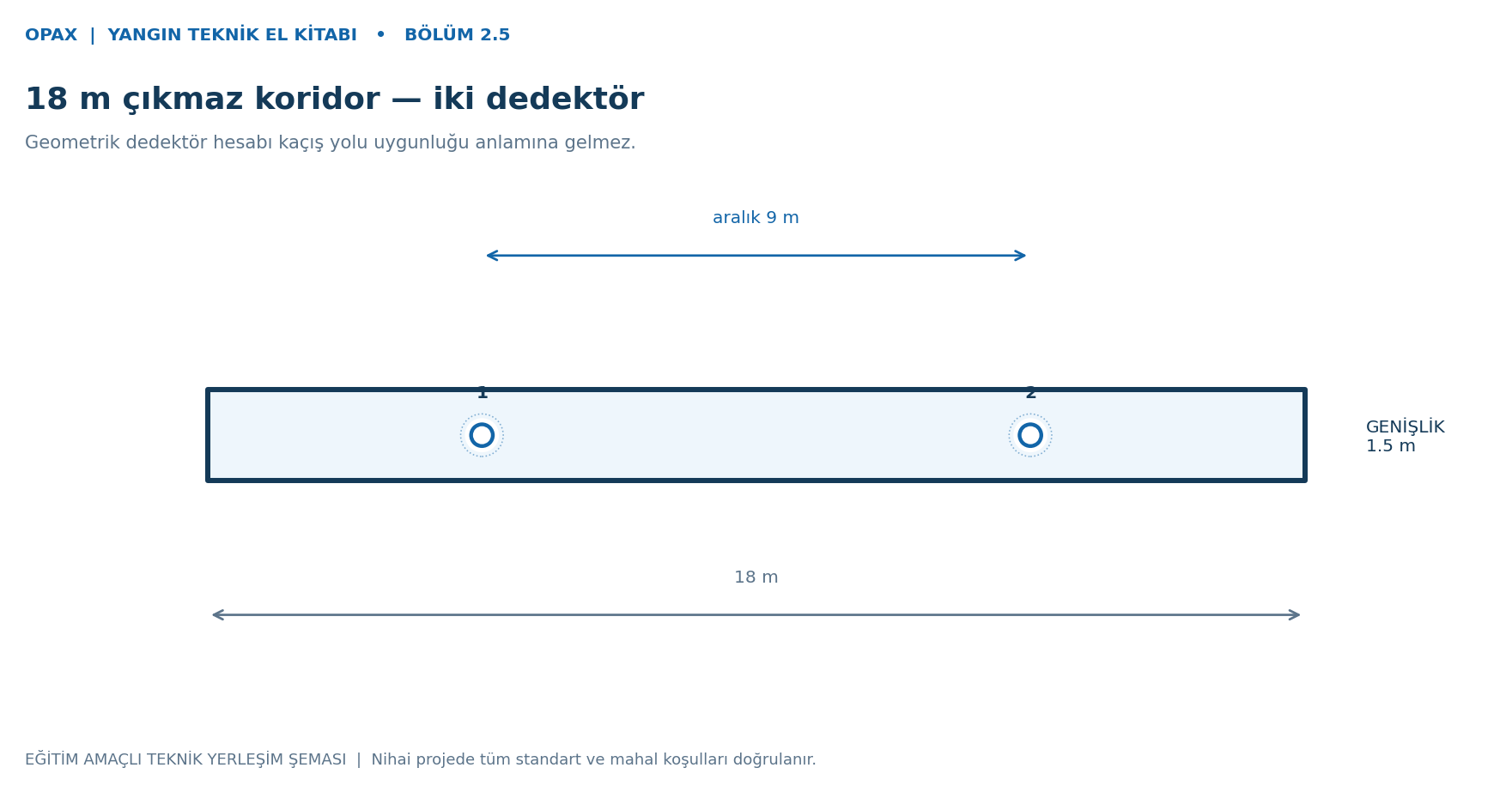 18 m çıkmaz koridor — iki dedektör