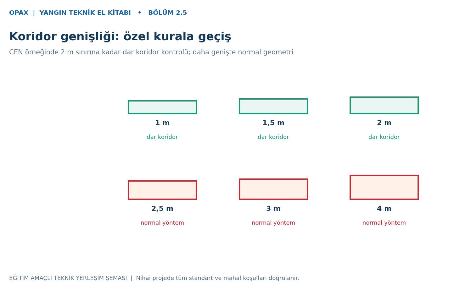 Koridor genişliği sınıfları