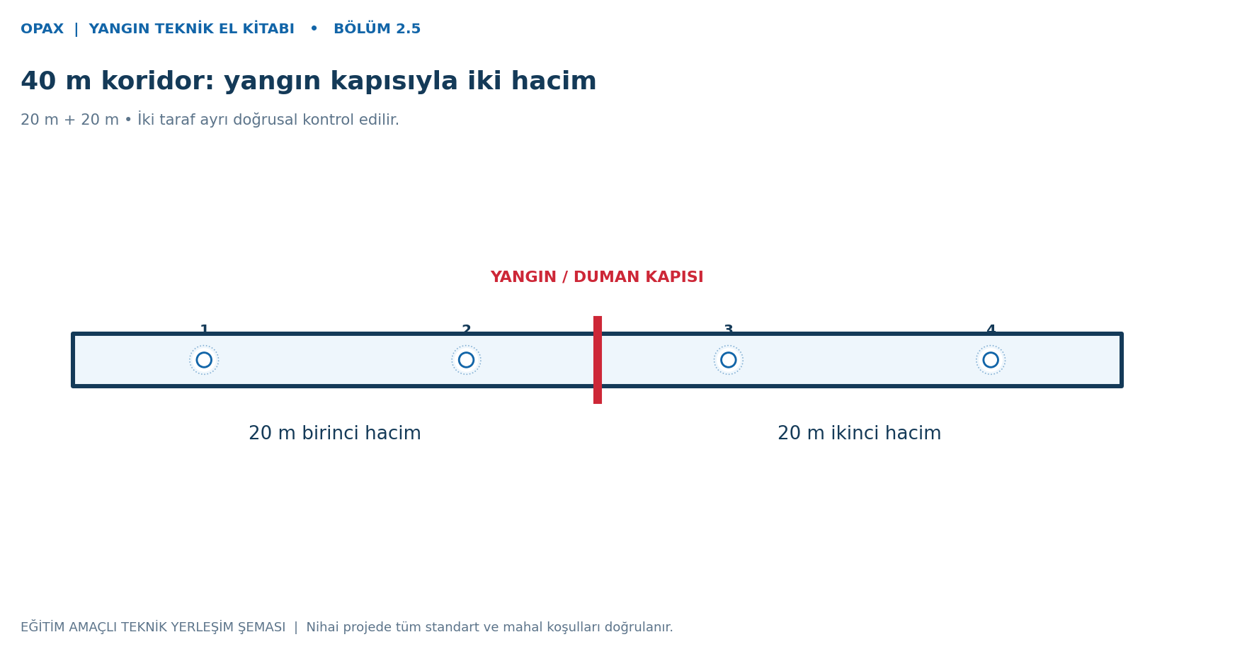 Yangın kapısı ile bölünmüş 40m koridor