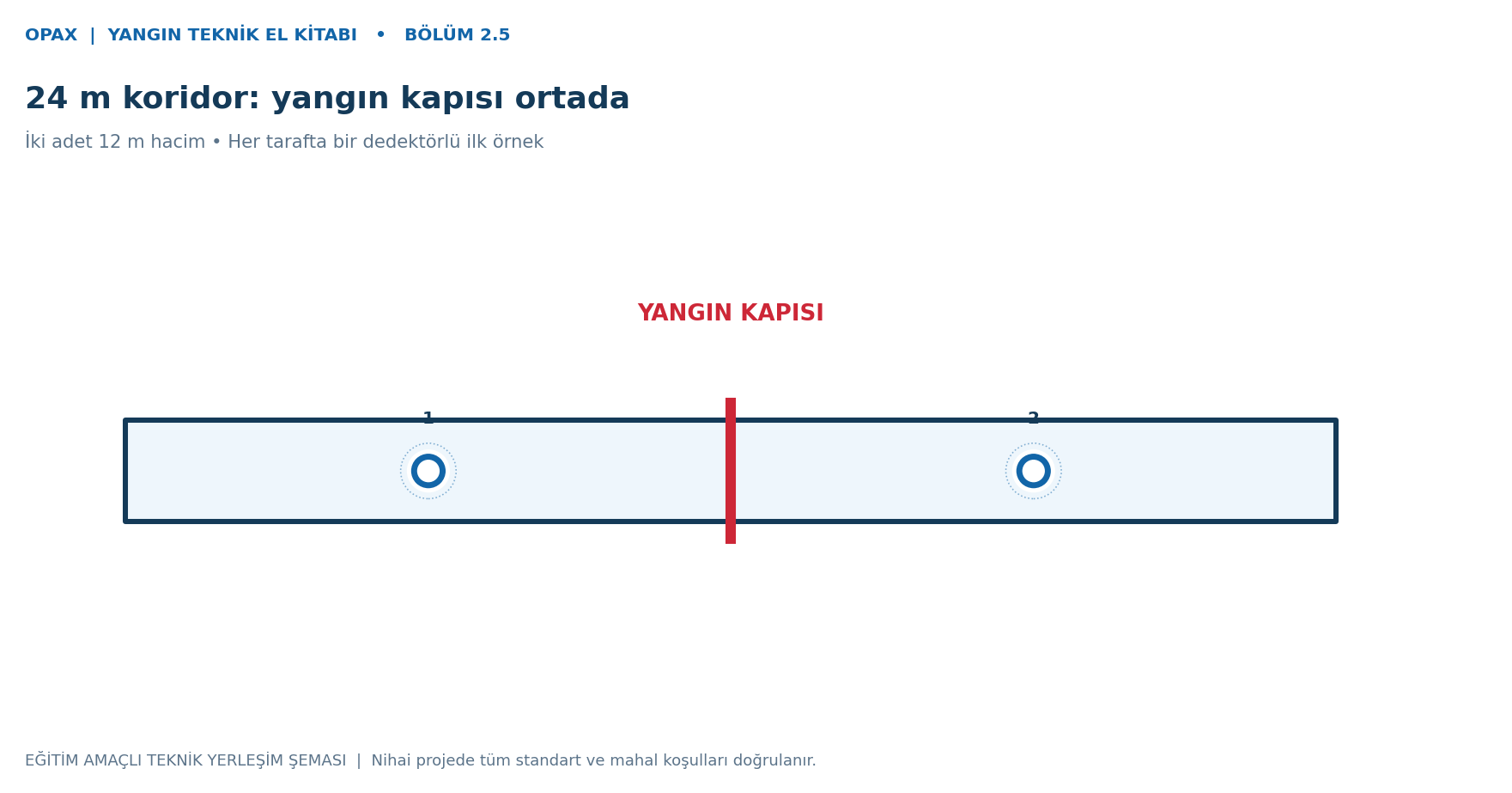 Yangın kapılı 24m koridor