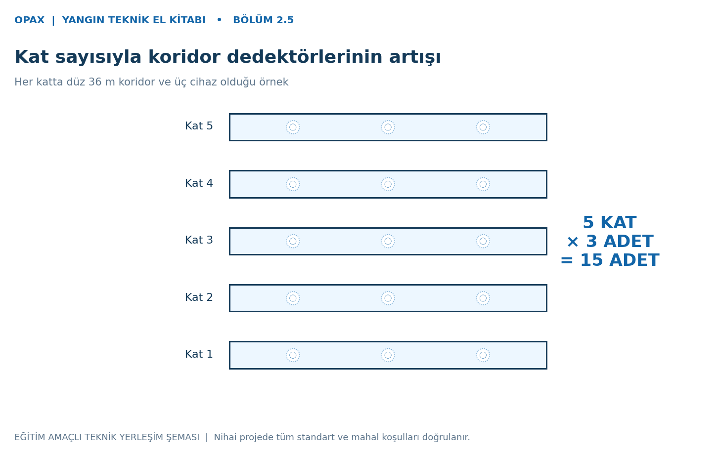 Beş katlı örnek 15 koridor dedektörü