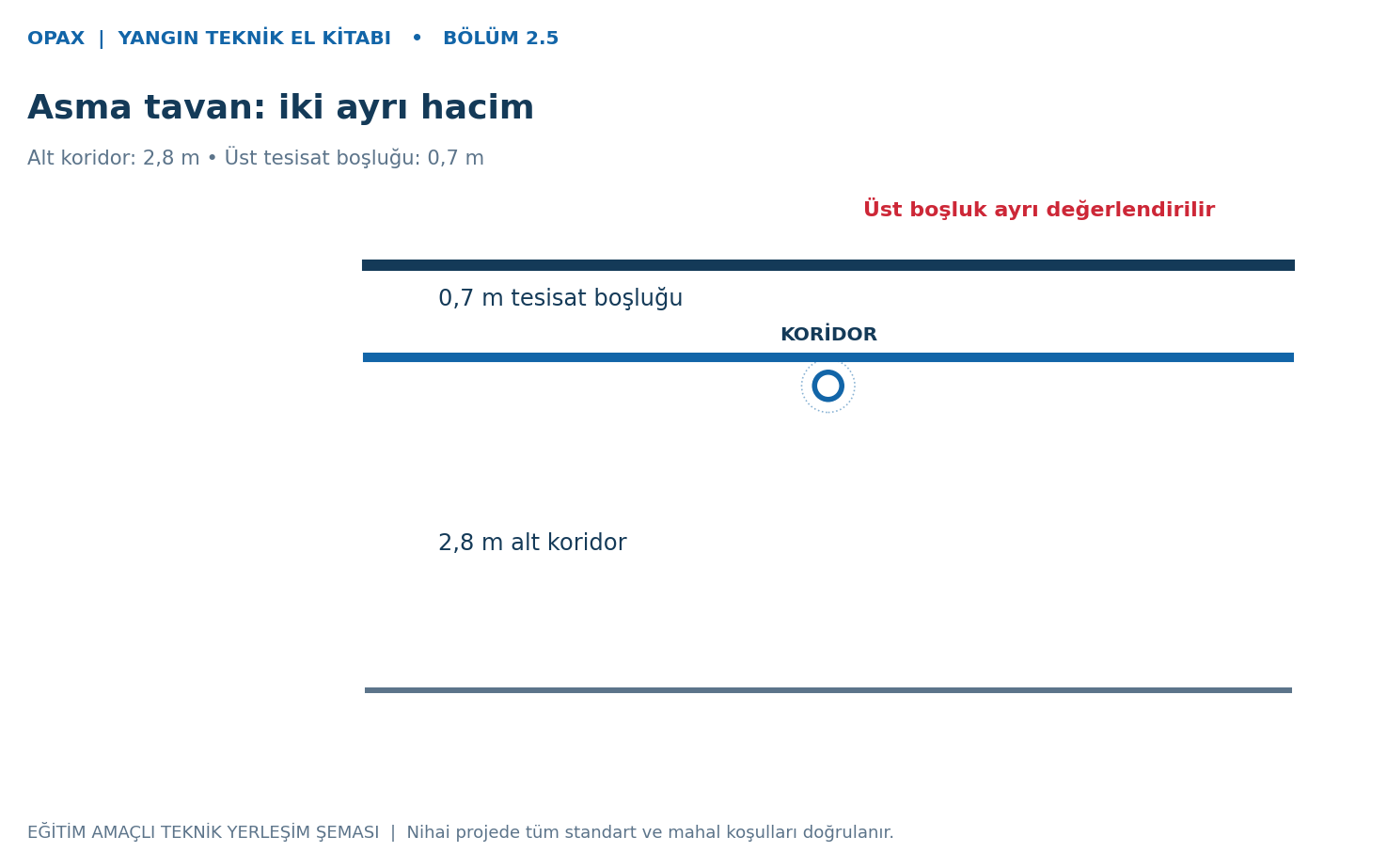 Asma tavan altı üstü karşılaştırması