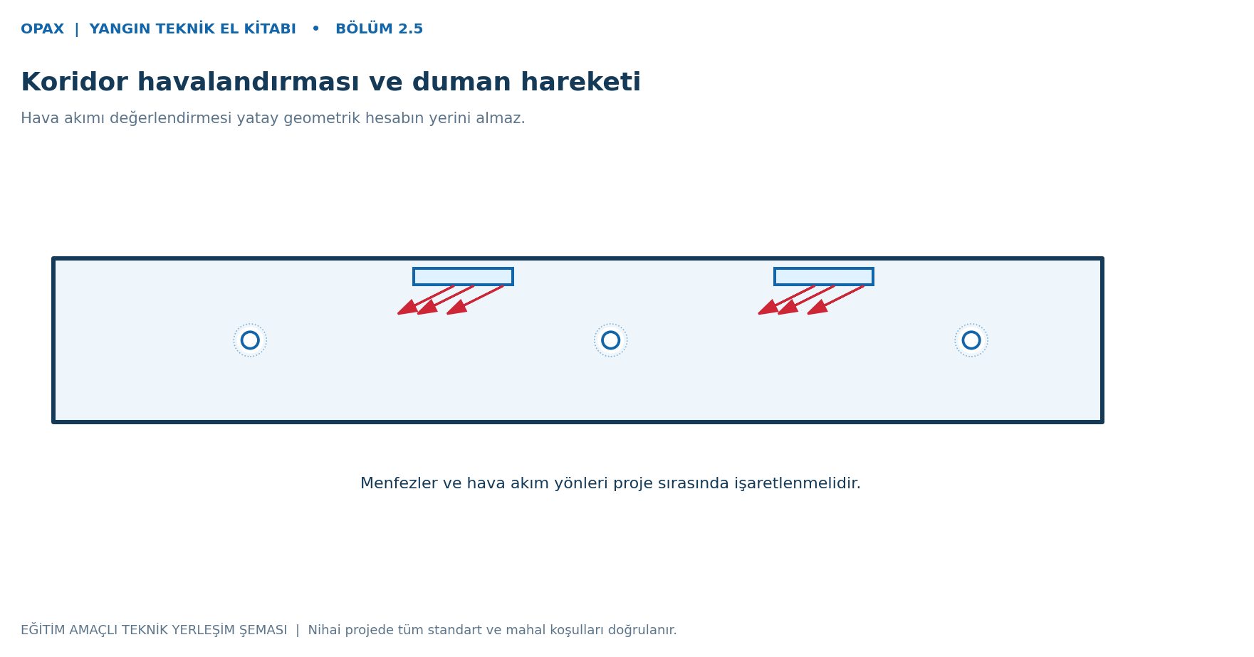 Havalandırmalı koridor şeması