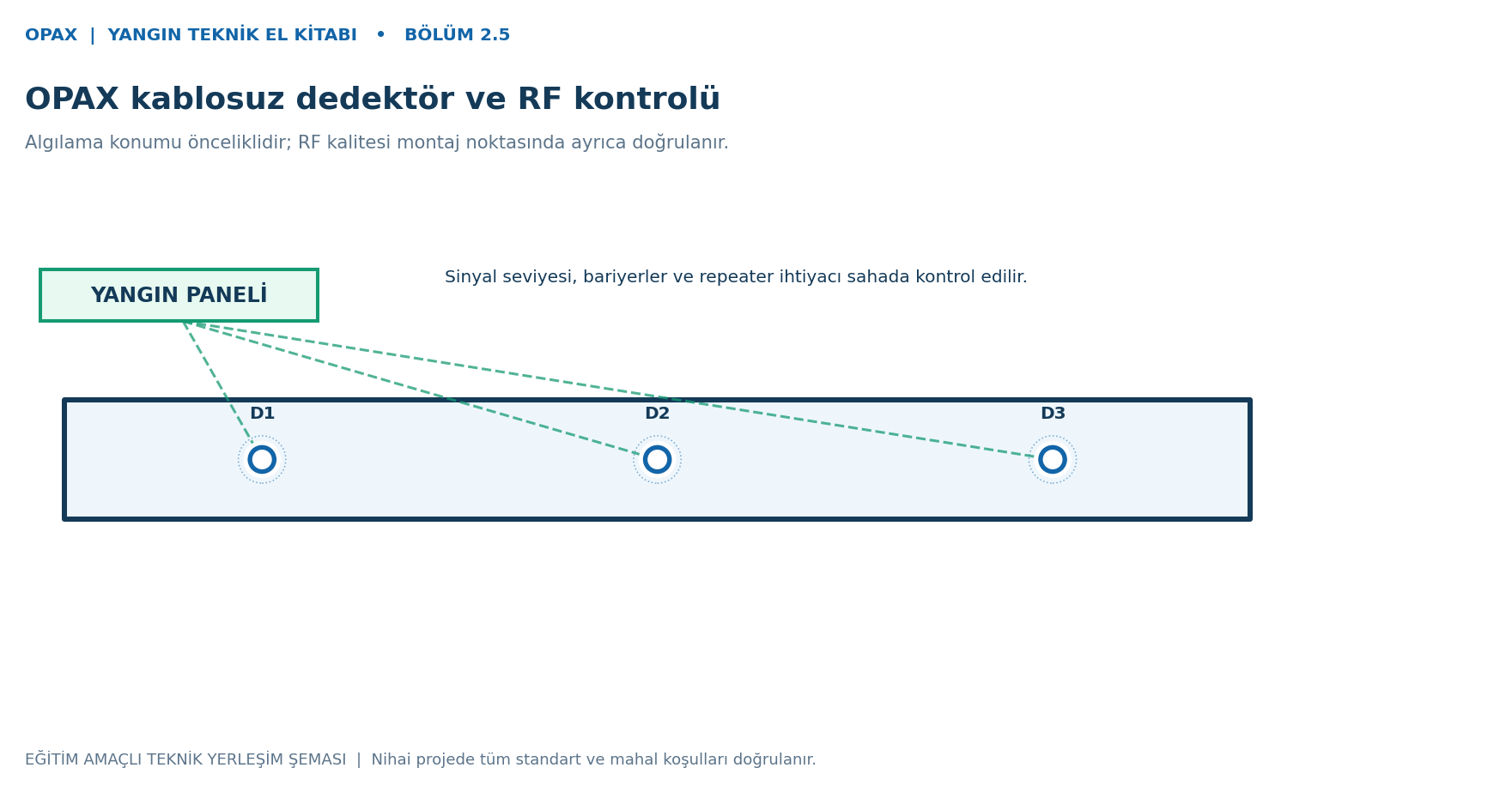 Kablosuz dedektör RF kontrol şeması