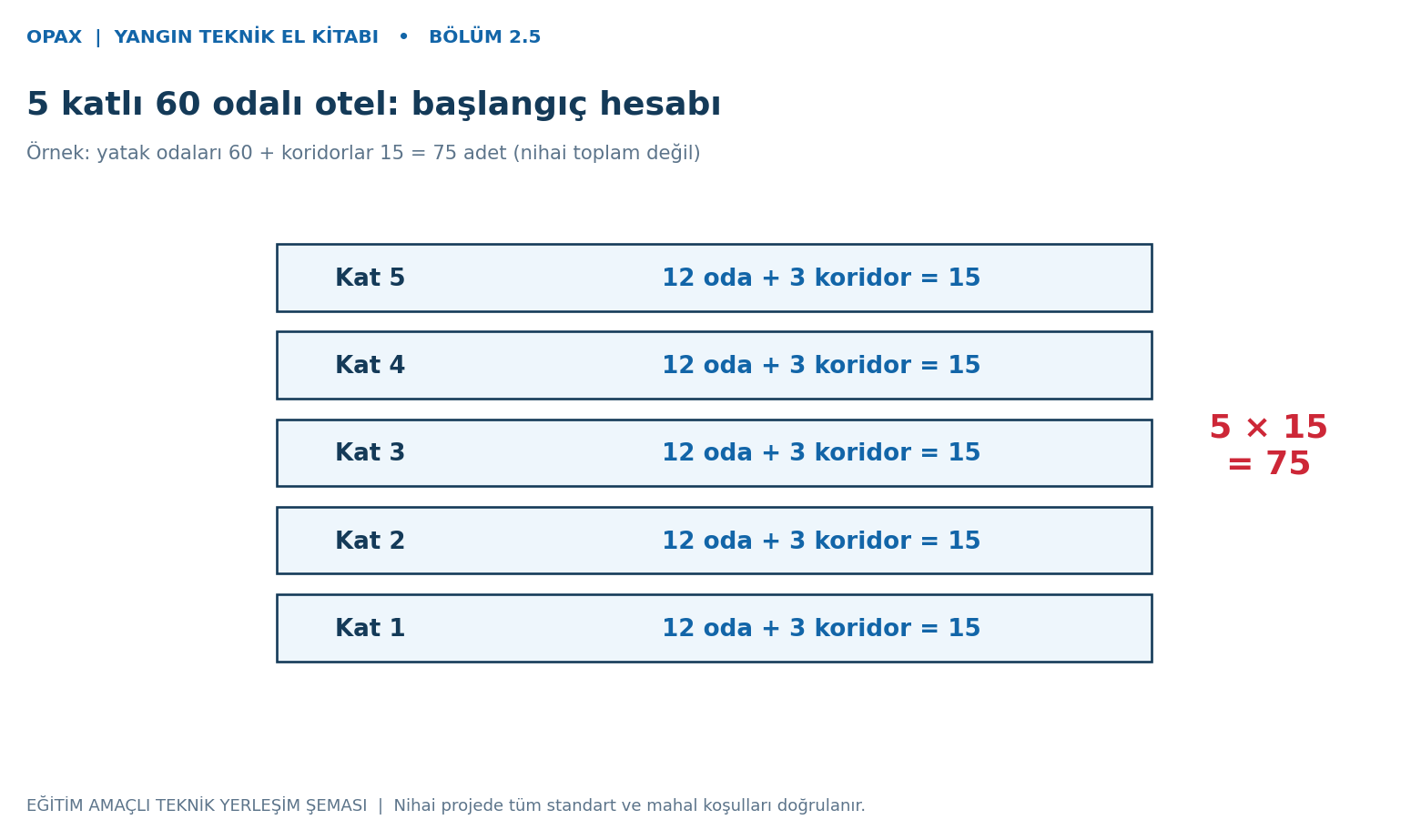 Otel oda ve koridor dedektör örneği