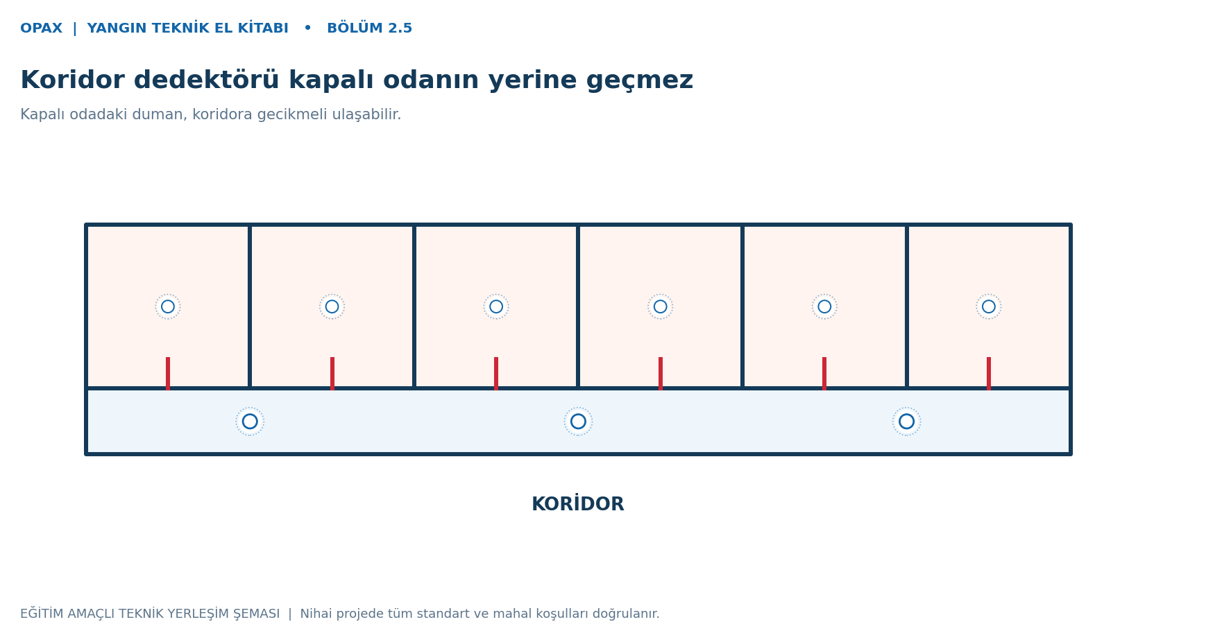 Oda ve koridor algılama bağımsızlığı