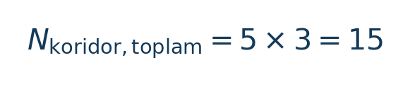 Matematiksel hesap: N\_{\mathrm{koridor,toplam}}=5\times3=15 \