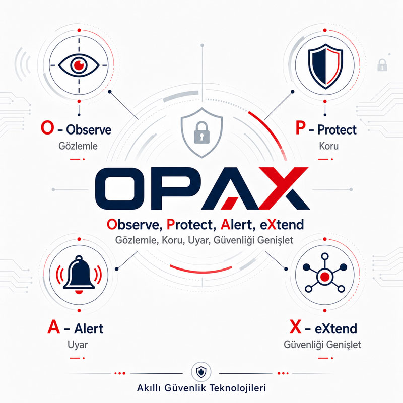 OPAX isminin anlamı - Observe Protect Alert eXtend