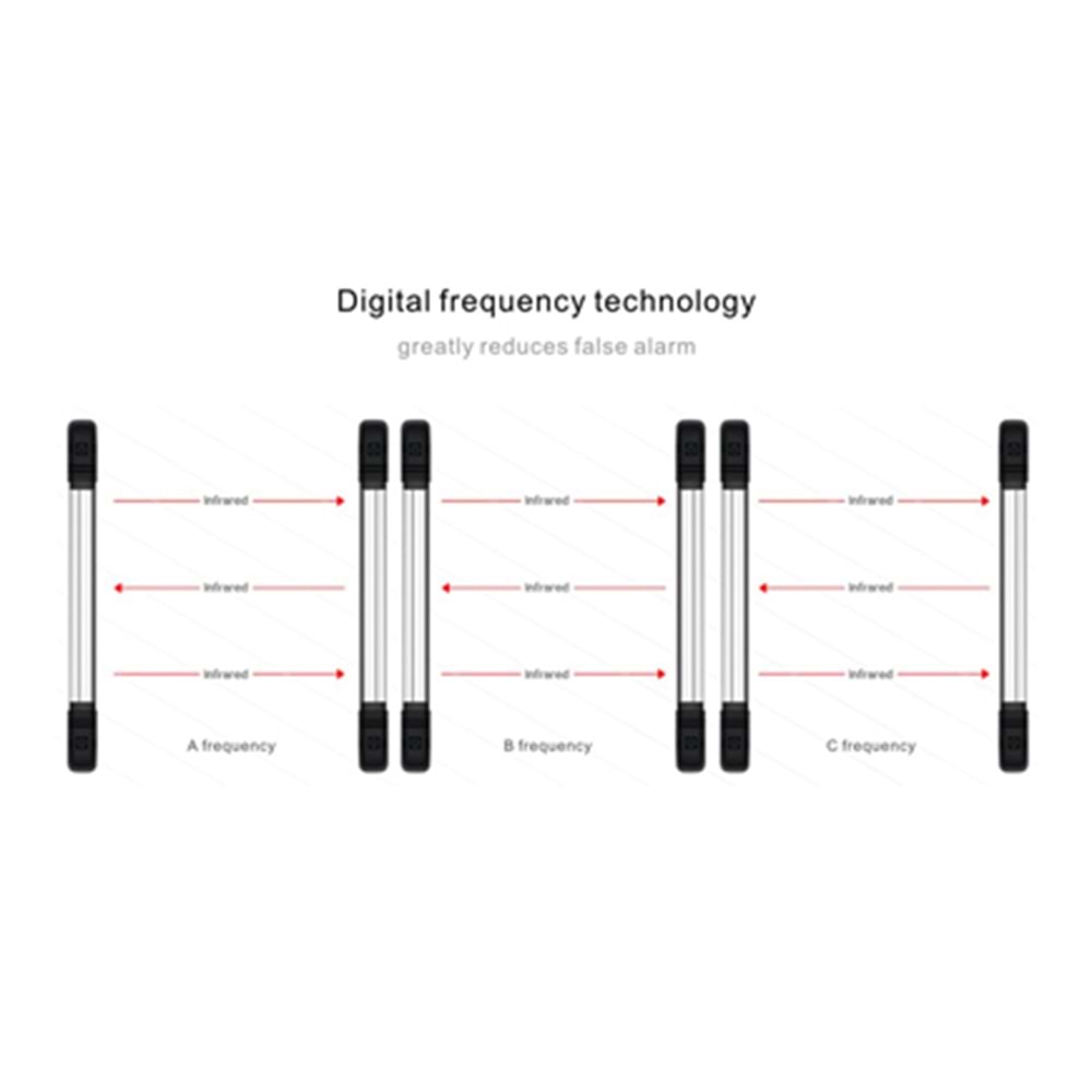 ABI30-17210 10 IŞINLI 172CM PHOTOELECTRIC BEAM DEDEKTÖR / PENCERE IŞIN BARİYERİ