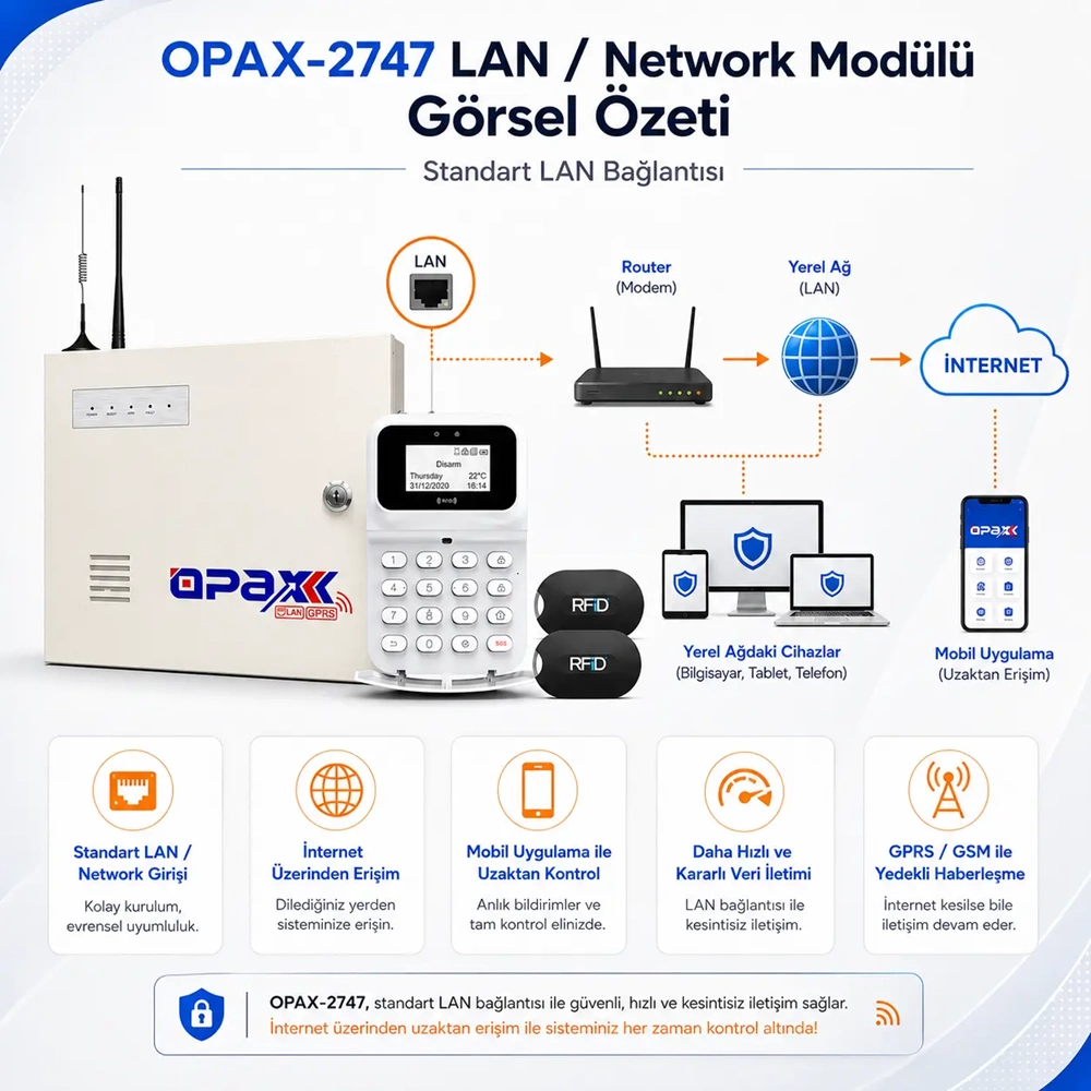 OPAX-2747 GPRS/GSM/LAN BGR-10 Kablolu Sirenli ve Akülü Kablolu/Kablosuz Ev ve İşyeri Alarm Seti