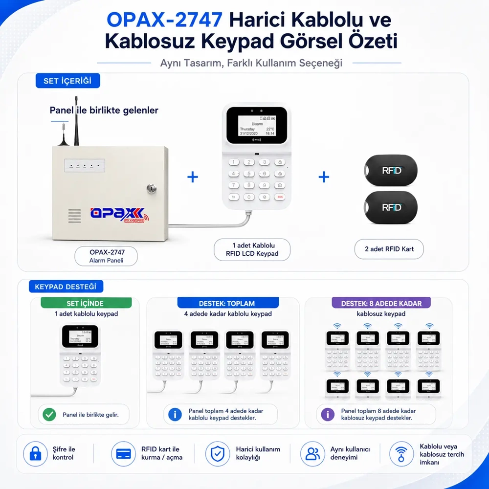 OPAX-2747 GPRS/GSM/LAN Keypadli Kablolu ve Kablosuz Alarm Paneli