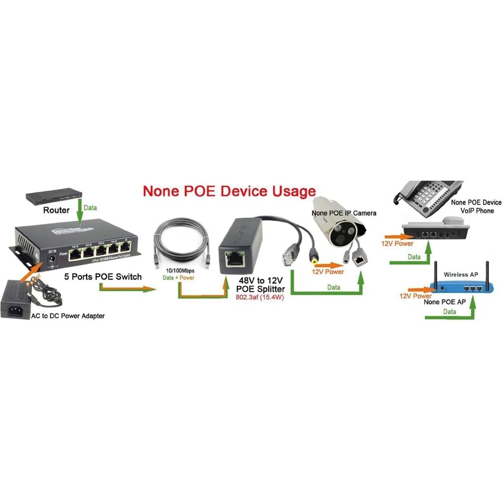 POE-B1210 ACTIVE POE SPLITTER 48V TO 12VOLT 802.3AF/AT POESIZ IP KAMERA İÇİN