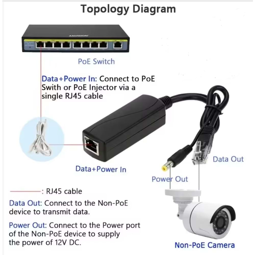 POE-B1210 ACTIVE POE SPLITTER 48V TO 12VOLT 802.3AF/AT POESIZ IP KAMERA İÇİN