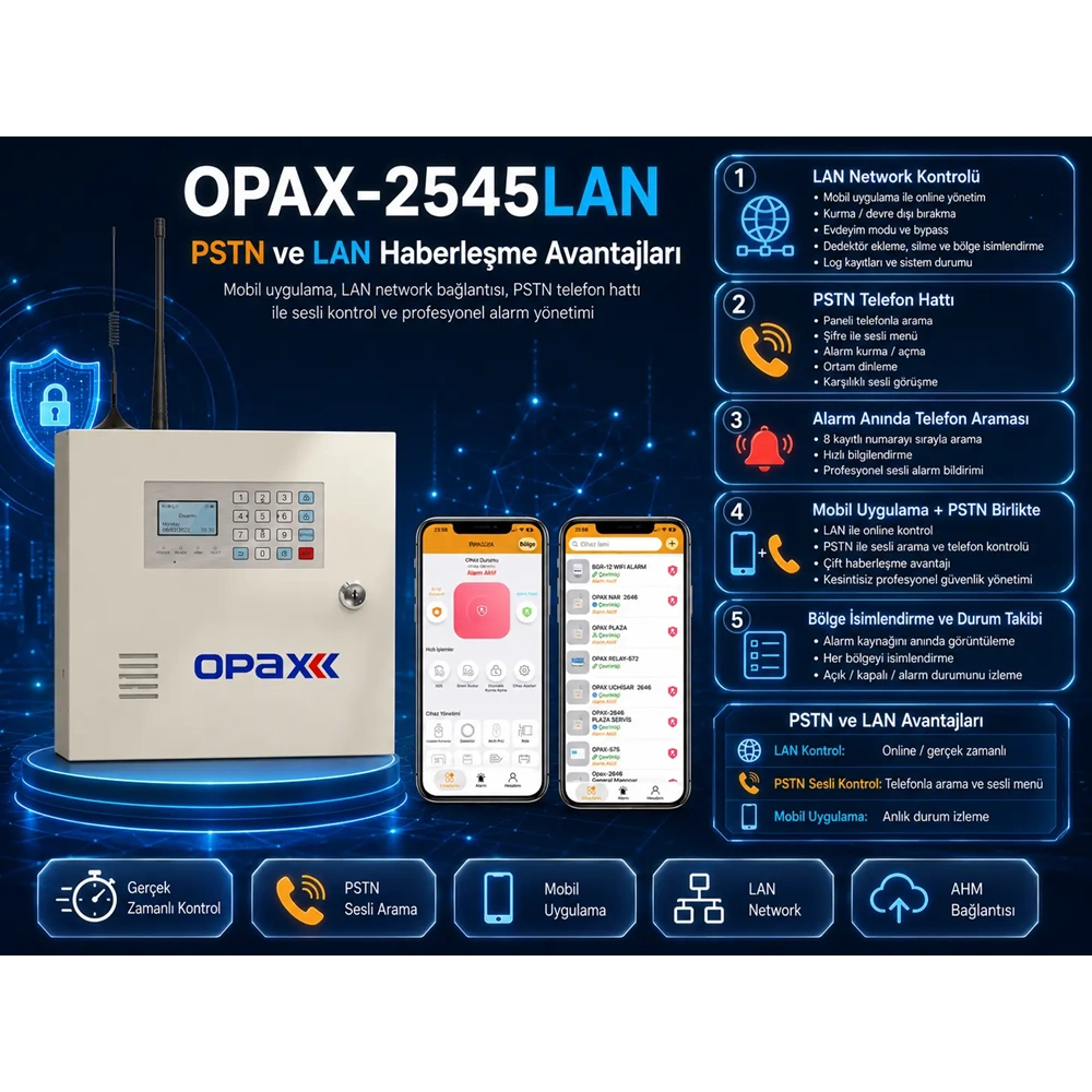 OPAX-2545LAN PSTN & LAN Network Kablolu ve Kablosuz Alarm Paneli