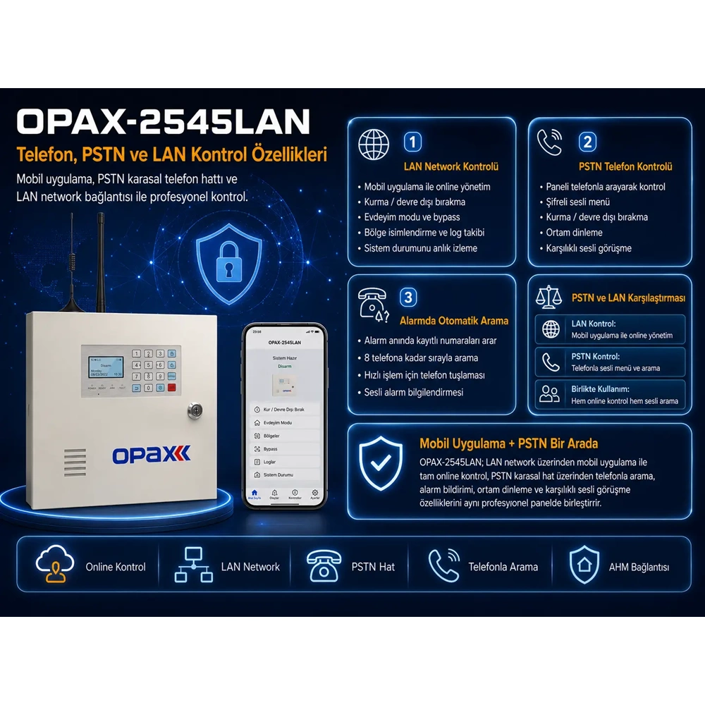 OPAX-2545LAN PSTN & LAN Network Kablolu ve Kablosuz Alarm Paneli