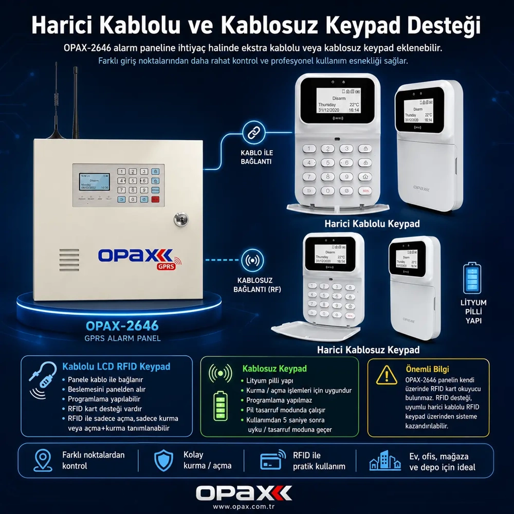 OPAX-2646-4G Kablolu ve Kablosuz GPRS/GSM/4G Alarm Paneli