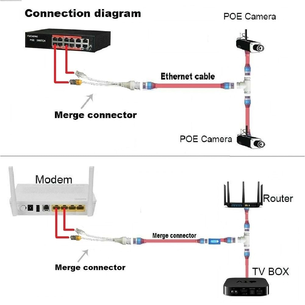 POE T ÇOKLAYICI 1 IN POE 2 POE OUT -POE EXTENDER INDOOR -POE T TİPİ JJ45 3 YOLLU