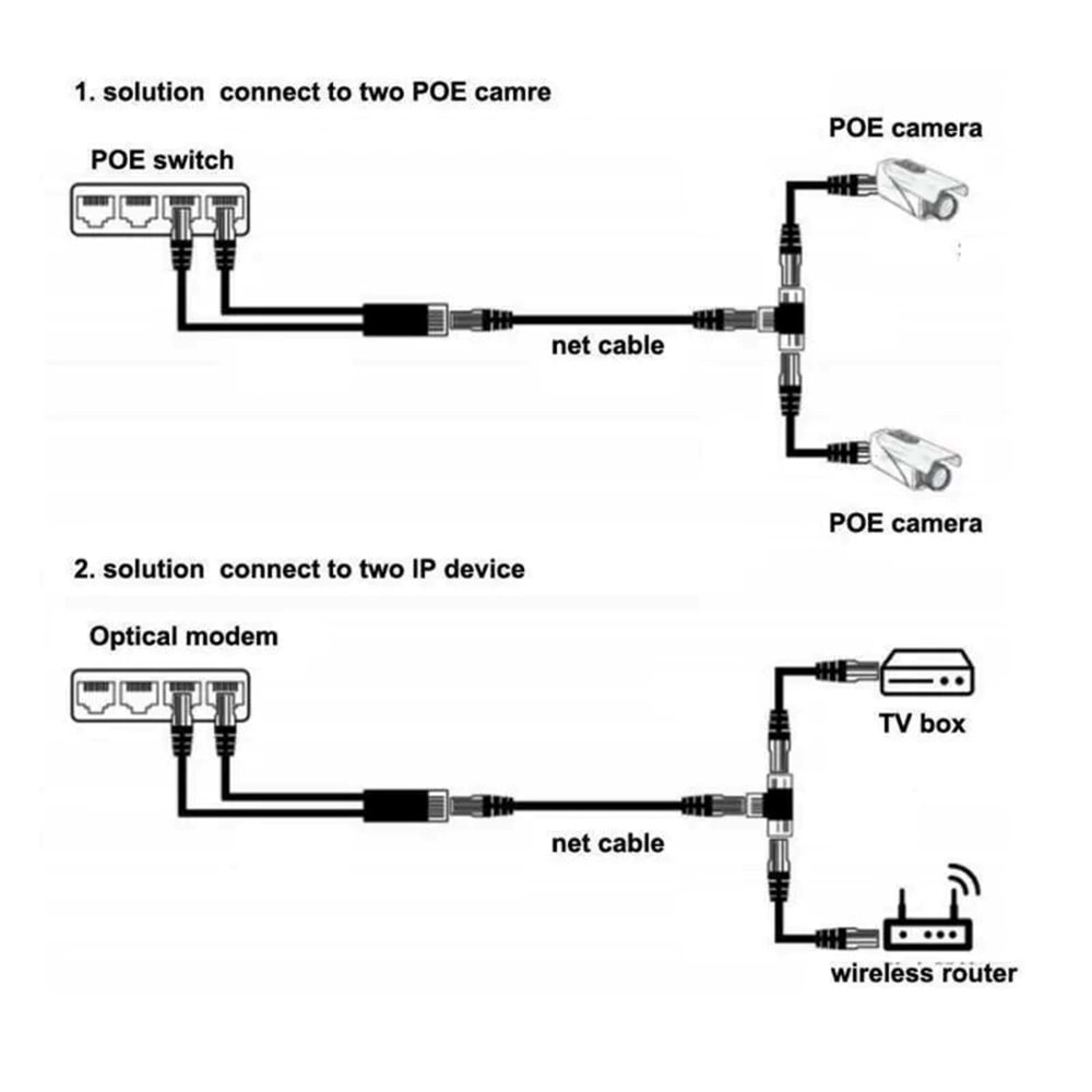 POE T ÇOKLAYICI 1 IN POE 2 POE OUT -POE EXTENDER INDOOR -POE T TİPİ JJ45 3 YOLLU