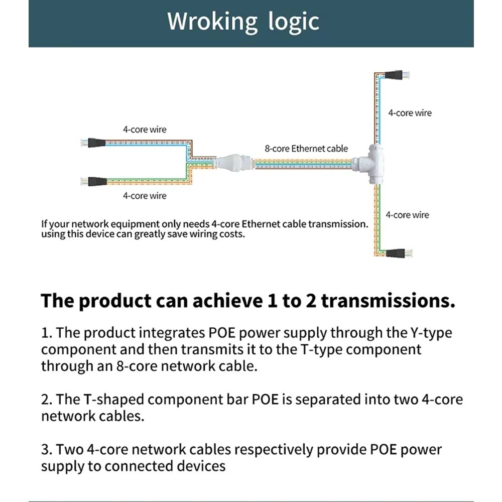 POE T ÇOKLAYICI 1 IN POE 2 POE OUT -POE EXTENDER INDOOR -POE T TİPİ JJ45 3 YOLLU