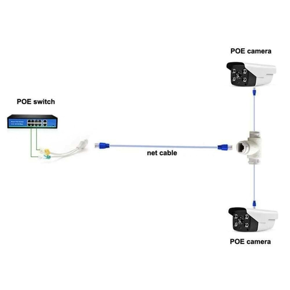 POE T ÇOKLAYICI 1 IN POE 2 POE OUT -POE EXTENDER INDOOR -POE T TİPİ JJ45 3 YOLLU