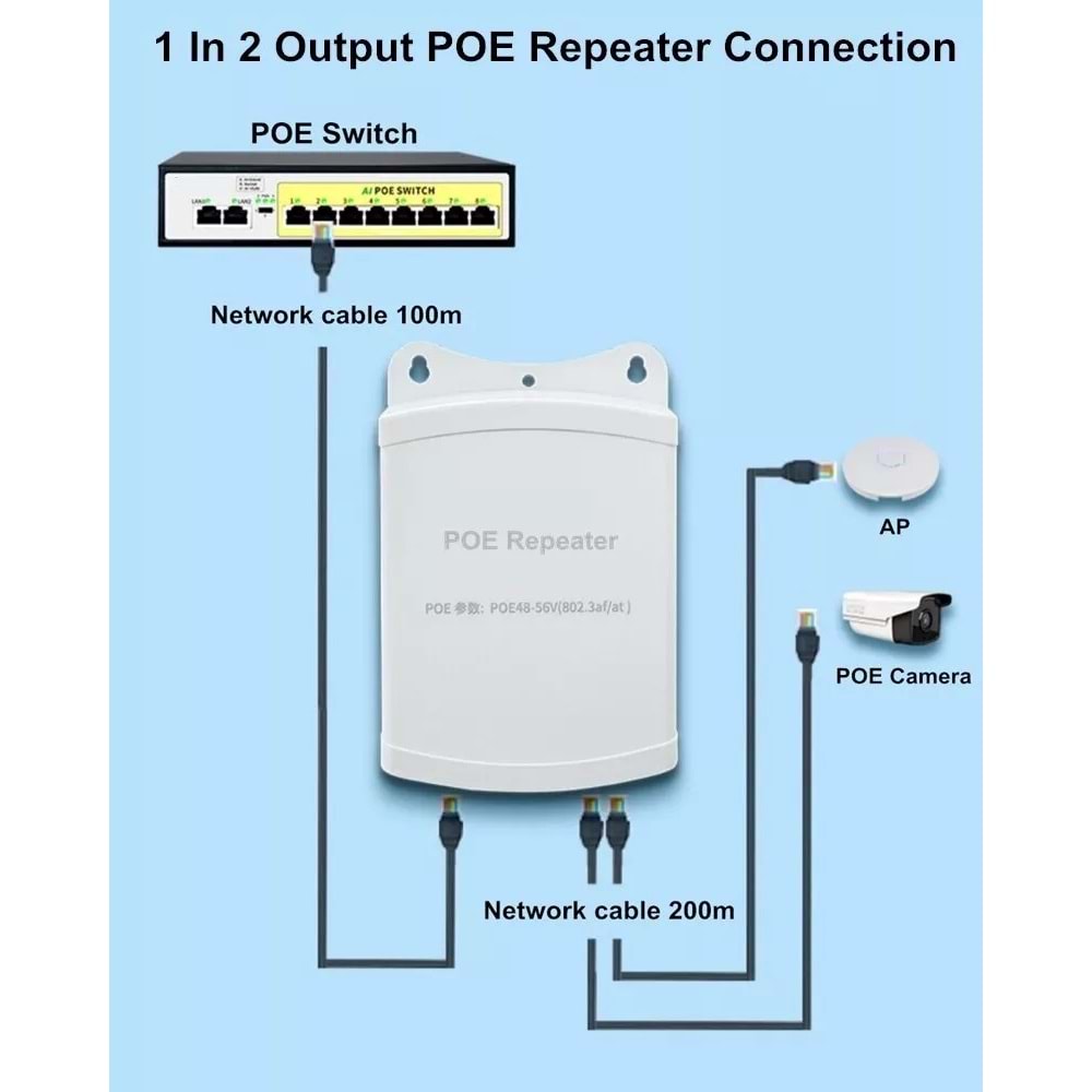 1 PoE Giriş- 2 PoE Çıkışlı PoE Extender (PoE Çoklayıcı) -Outdoor