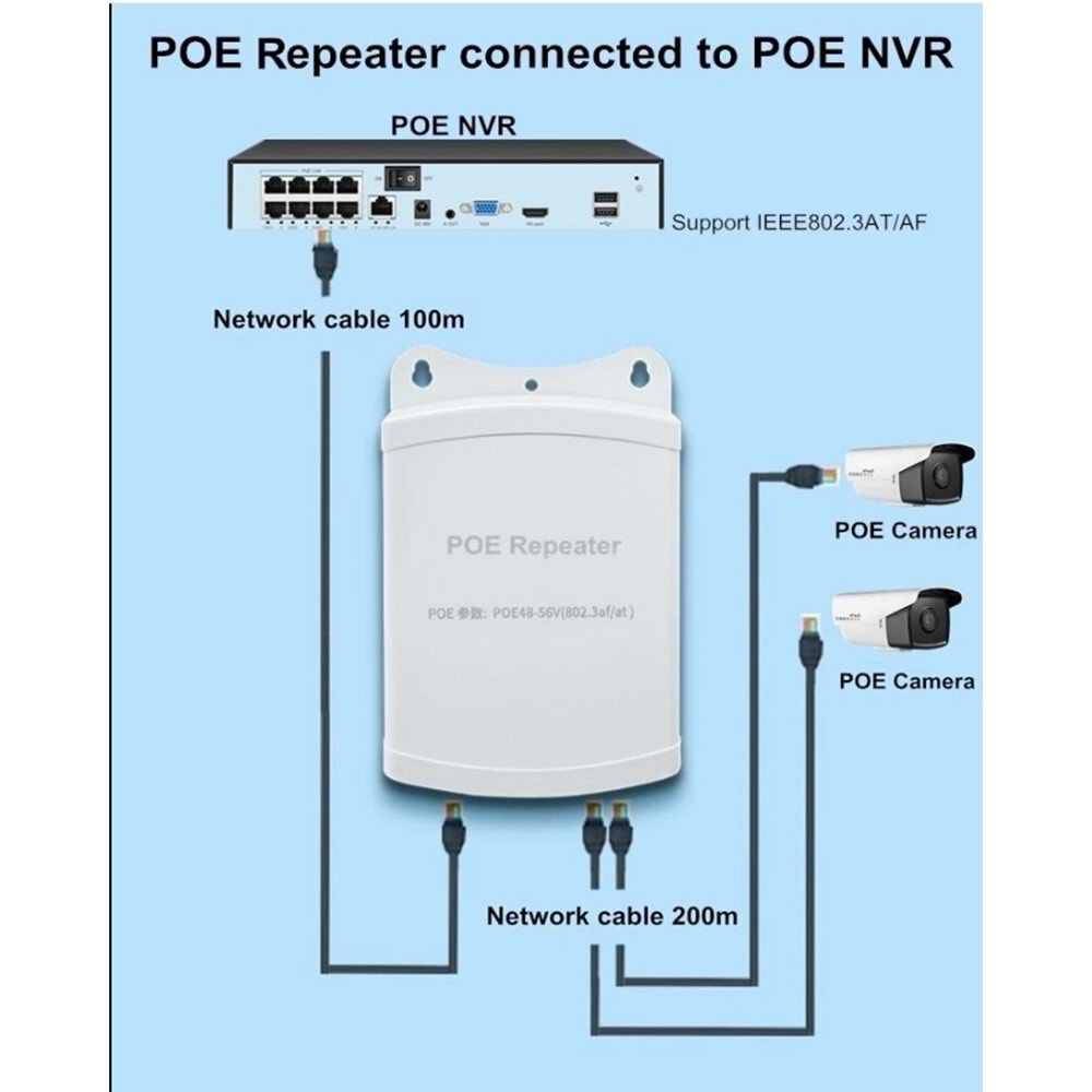 1 PoE Giriş- 2 PoE Çıkışlı PoE Extender (PoE Çoklayıcı) -Outdoor