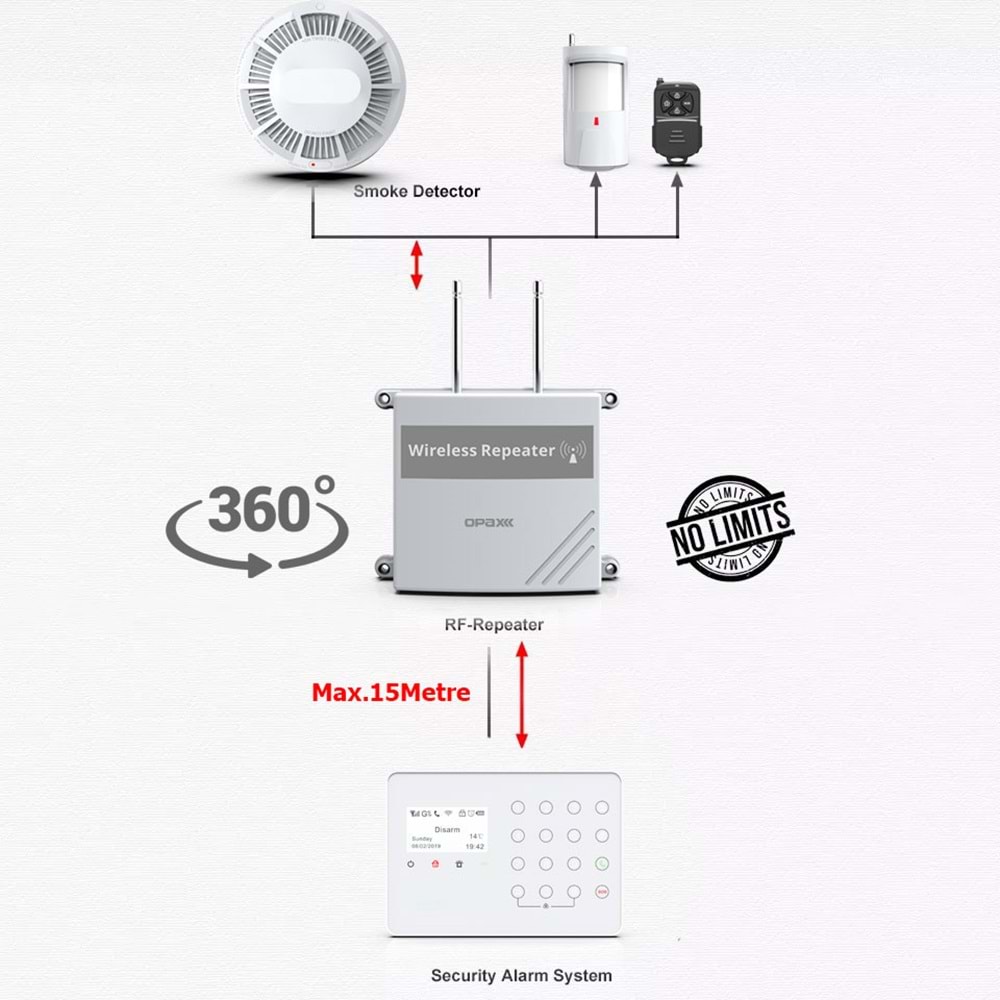 ARD-1924 KABLOSUZ DEDEKTÖR TEKRARLAYICISI REPEATER LION BATARYALI (SINIRSIZ DEDEKTÖR KAPASİTESİ)