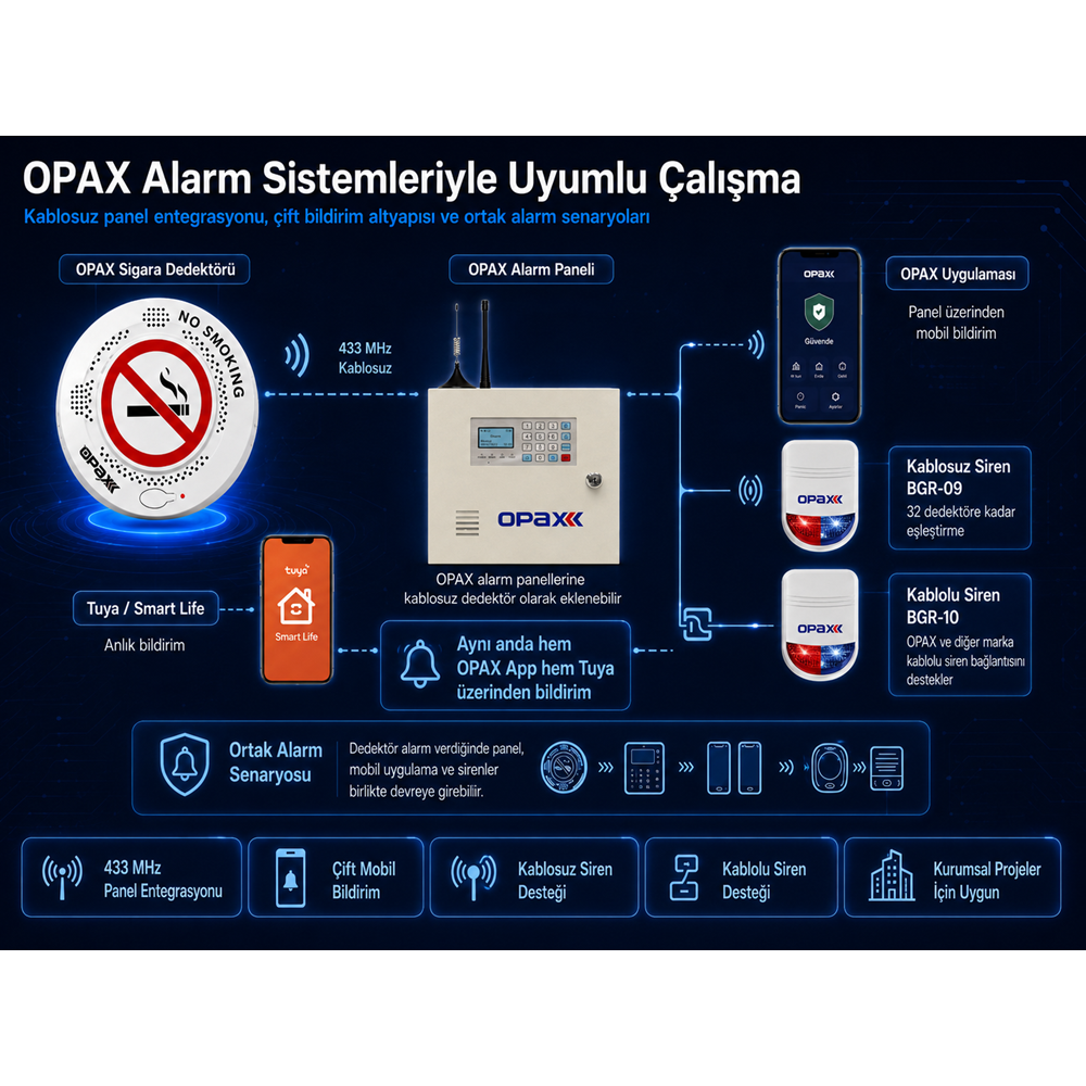 OPAX-V200 PRO Wi-Fi Sigara ve Vape Dedektörü
