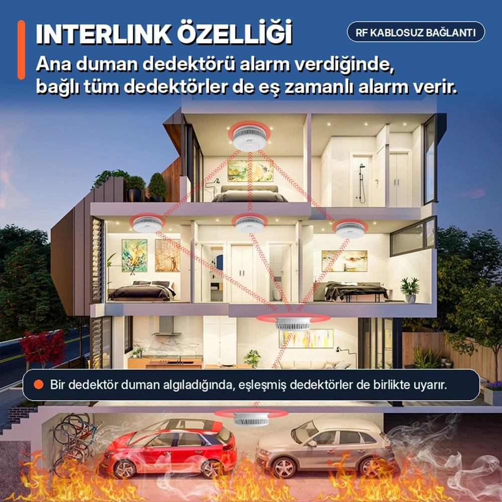 OPAX WiFi + RF Interlink Akıllı Duman Dedektörü | Tuya Uyumlu Kablosuz Yangın Alarm Dedektörü