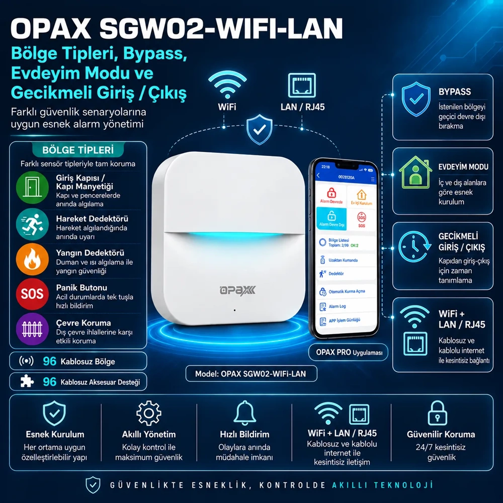 OPAX SGW02-WIFI-LAN WiFi LAN Kablosuz Alarm Sistemi