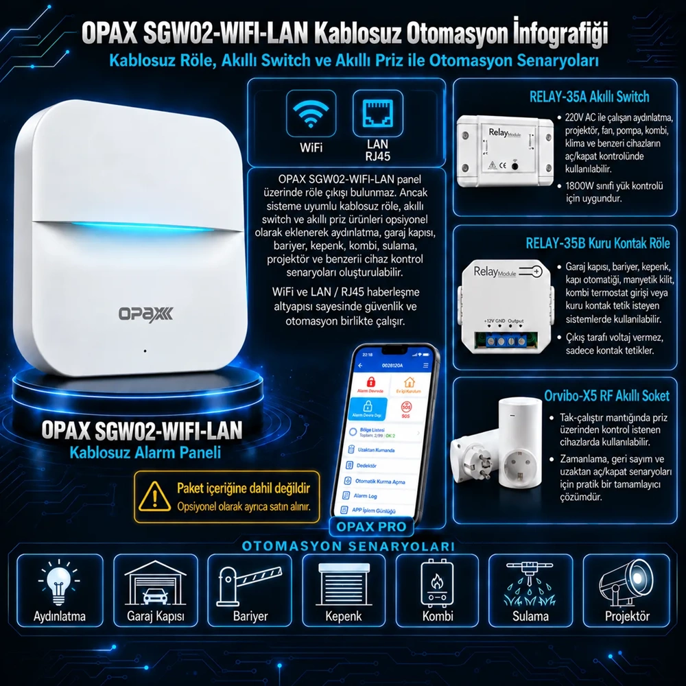 OPAX SGW02-WIFI-LAN WiFi LAN Kablosuz Alarm Sistemi