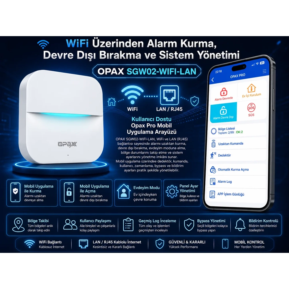 OPAX SGW02-WIFI-LAN WiFi LAN Kablosuz Alarm Sistemi