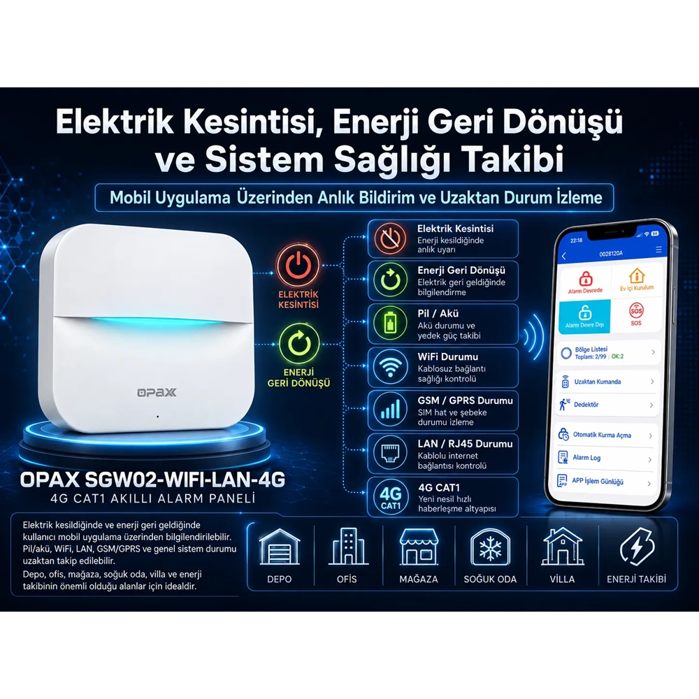 OPAX SGW02-WIFI-LAN-4G GSM GPRS WiFi LAN Kablosuz Alarm Sistemi