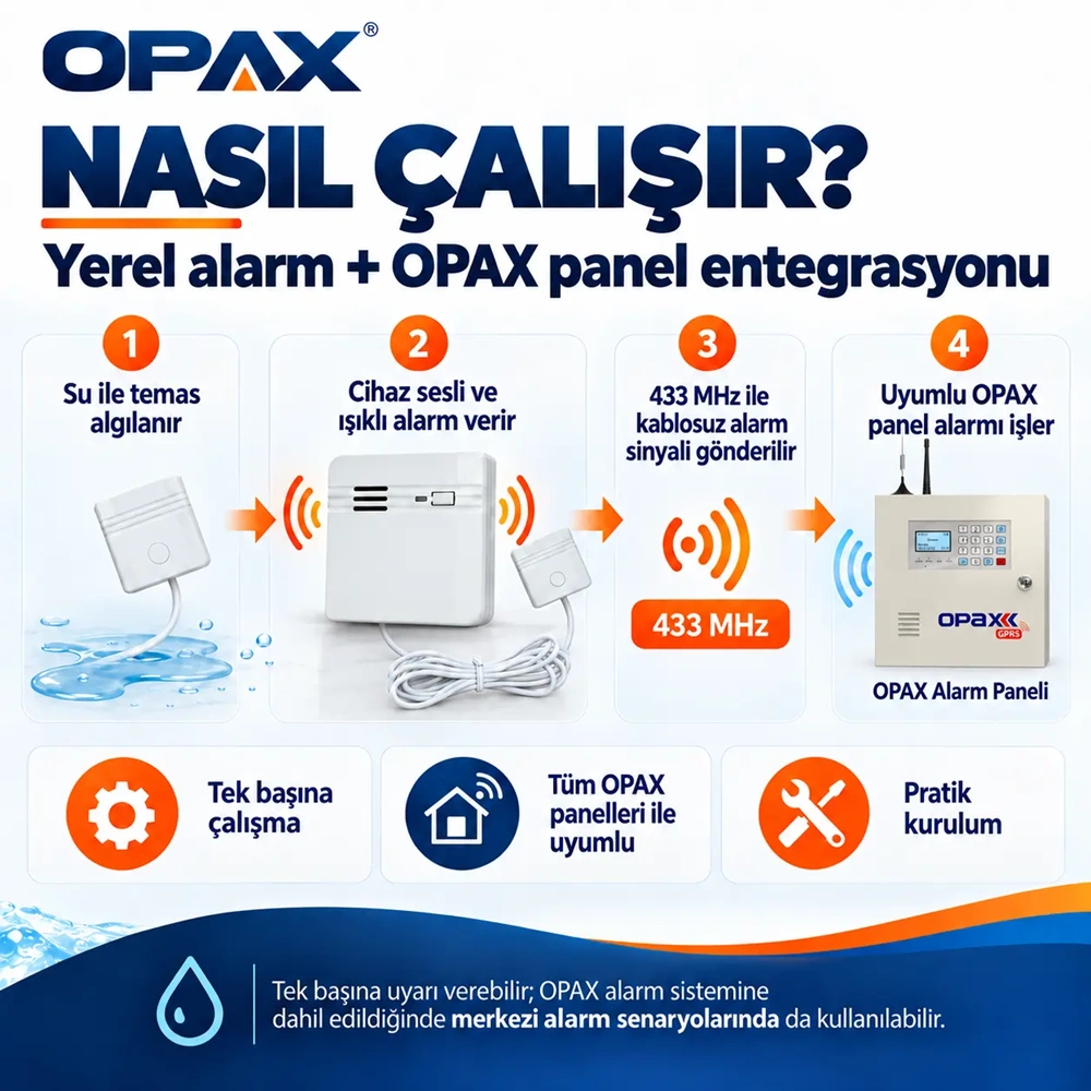 OPAX SBD-WRLS Kablosuz Su Kaçağı ve Su Baskını Dedektörü Sesli Alarm Cihazı