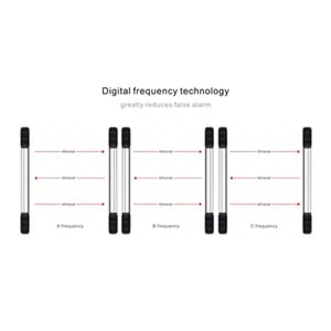 ABI30-17210 10 IŞINLI 172CM PHOTOELECTRIC BEAM DEDEKTÖR / PENCERE IŞIN BARİYERİ