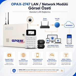 OPAX-2747 GPRS/GSM/LAN Keypadli Kablolu ve Kablosuz Alarm Paneli