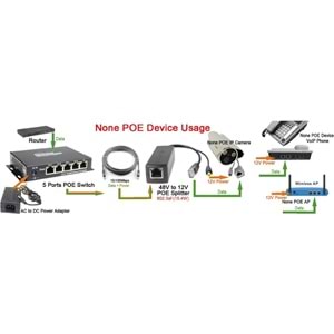 POE-B1210 ACTIVE POE SPLITTER 48V TO 12VOLT 802.3AF/AT POESIZ IP KAMERA İÇİN