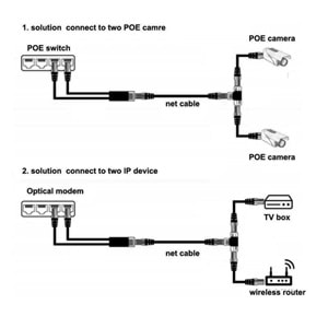 POE T ÇOKLAYICI 1 IN POE 2 POE OUT -POE EXTENDER INDOOR -POE T TİPİ JJ45 3 YOLLU