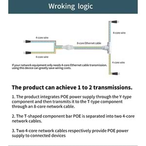 POE T ÇOKLAYICI 1 IN POE 2 POE OUT -POE EXTENDER INDOOR -POE T TİPİ JJ45 3 YOLLU