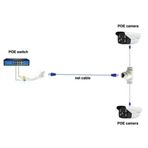 POE T ÇOKLAYICI 1 IN POE 2 POE OUT -POE EXTENDER INDOOR -POE T TİPİ JJ45 3 YOLLU