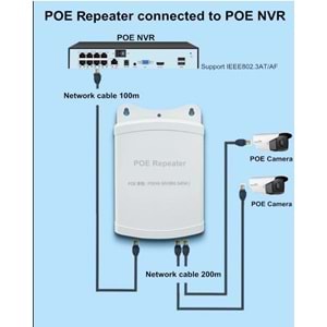 1 PoE Giriş- 2 PoE Çıkışlı PoE Extender (PoE Çoklayıcı) -Outdoor