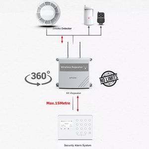 ARD-1924 KABLOSUZ DEDEKTÖR TEKRARLAYICISI REPEATER LION BATARYALI (SINIRSIZ DEDEKTÖR KAPASİTESİ)